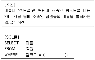 정보처리기사 2022년 2회 57번 문제 그림