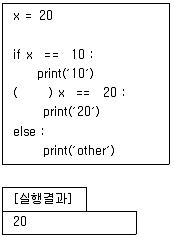 정보처리기사 2022년 2회 65번 문제 그림