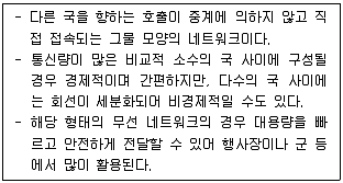 정보처리기사 2022년 2회 87번 문제 그림