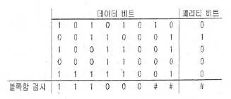 정보통신기사 2017년 1회 78번 문제 그림