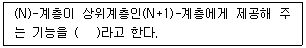 정보통신기사 2018년 2회 28번 문제 그림