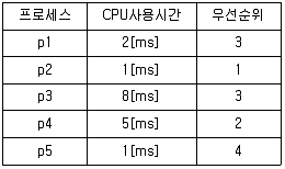 정보통신기사 2018년 2회 85번 문제 그림