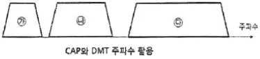 정보통신기사 2018년 3회 32번 문제 그림