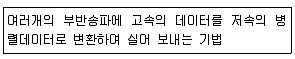 정보통신기사 2019년 3회 58번 문제 그림