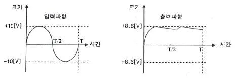정보통신기사 2020년 1회 1번 문제 그림