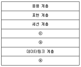 정보통신기사 2020년 3회 79번 문제 그림