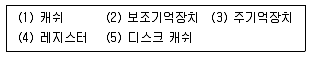 정보통신기사 2020년 3회 86번 문제 그림