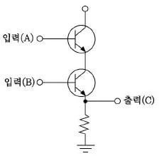 정보통신기사 2021년 3회 19번 문제 그림