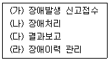 정보통신기사 2022년 1회 67번 문제 그림