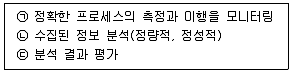 정보통신기사 2022년 3회 69번 문제 그림
