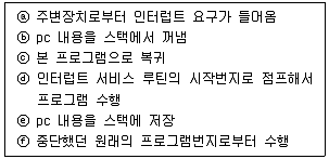 정보통신기사 2022년 3회 96번 문제 그림