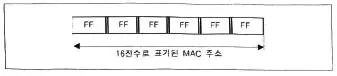 정보통신기사 2023년 1회 42번 문제 그림