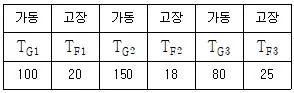 정보통신기사 2023년 1회 74번 문제 그림