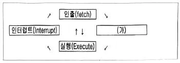 정보통신기사 2023년 1회 86번 문제 그림