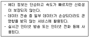 정보통신기사 2023년 2회 89번 문제 그림