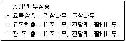 조경기사 2016년 1회 70번 문제 그림