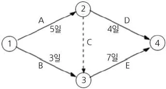 조경기사 2017년 3회 115번 문제 그림