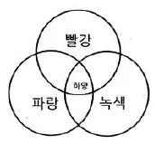 조경기사 2019년 1회 53번 문제 그림