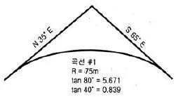 조경기사 2019년 1회 83번 문제 그림