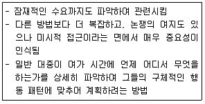 조경기사 2019년 2회 29번 문제 그림