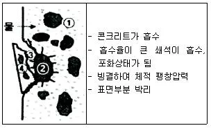 조경기사 2019년 2회 81번 문제 그림