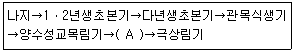 조경기사 2019년 3회 62번 문제 그림