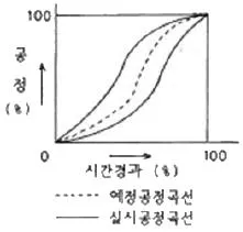 조경기사 2020년 1회 111번 문제 그림