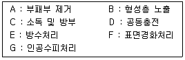 조경기사 2020년 1회 115번 문제 그림
