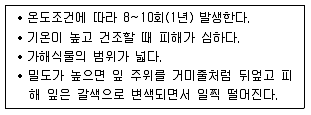 조경기사 2020년 2회 111번 문제 그림