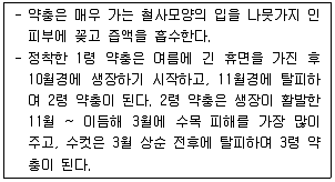 조경기사 2020년 3회 105번 문제 그림