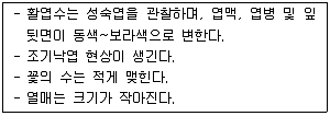조경기사 2020년 3회 116번 문제 그림