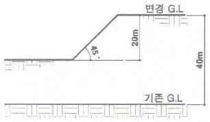 조경기사 2020년 3회 97번 문제 그림