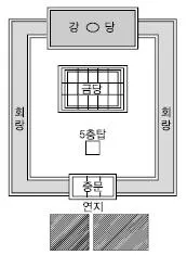 조경기사 2021년 1회 1번 문제 그림