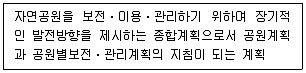 조경기사 2021년 1회 25번 문제 그림