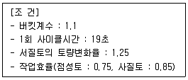 조경기사 2021년 2회 96번 문제 그림