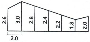 조경기사 2021년 3회 82번 문제 그림