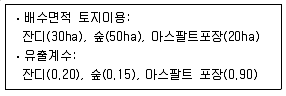 조경기사 2021년 3회 94번 문제 그림
