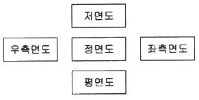 조경기사 2022년 1회 57번 문제 그림