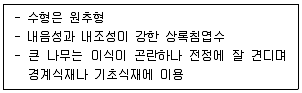 조경기사 2022년 1회 75번 문제 그림