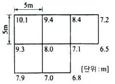 조경기사 2022년 1회 82번 문제 그림