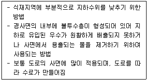 조경기사 2022년 1회 94번 문제 그림