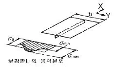 조선기사 2009년 1회 80번 문제 그림