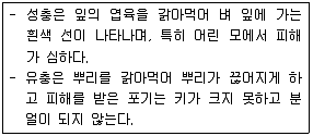 종자기사 2017년 2회 64번 문제 그림