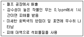 종자기사 2018년 3회 52번 문제 그림