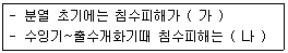 종자기사 2018년 3회 55번 문제 그림