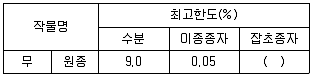 종자기사 2019년 1회 3번 문제 그림