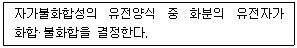 종자기사 2019년 1회 37번 문제 그림