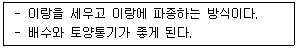 종자기사 2019년 1회 43번 문제 그림