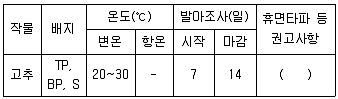 종자기사 2019년 2회 84번 문제 그림