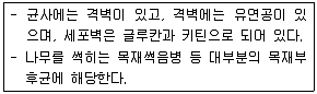종자기사 2019년 3회 61번 문제 그림
